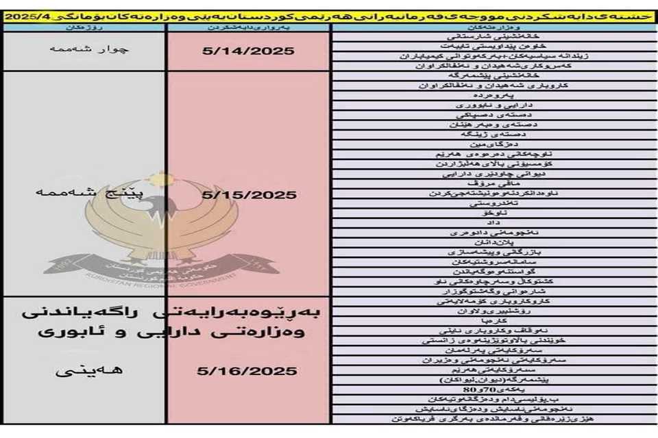 ئەمڕۆ یاخود سبەی لیستی مووچە ڕادەگەیەنرێت