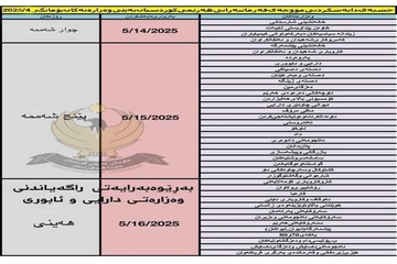 ئەمڕۆ یاخود سبەی لیستی مووچە ڕادەگەیەنرێت