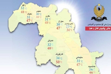 بەردەوامیی شەپۆلی گەرما؛ گەرمیان 50 پلە تۆمار دەکات